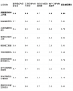 案涉及多方供应商