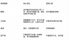 <b>让家之旅舒心、、安心</b>